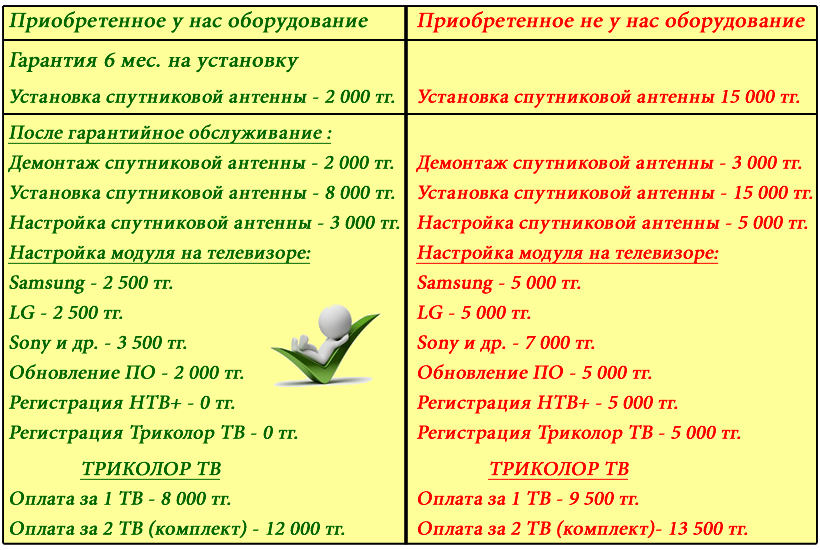Сервис